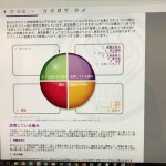 Ｗｅｂで出来る「強み診断」（リアライズ２＆ストレングスファインダー®）